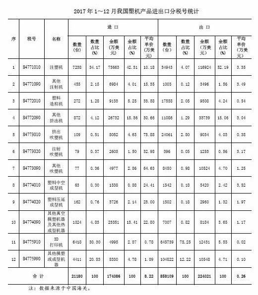 塑料机械