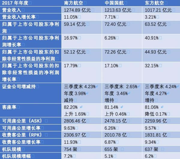 交通运输