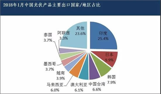 光伏