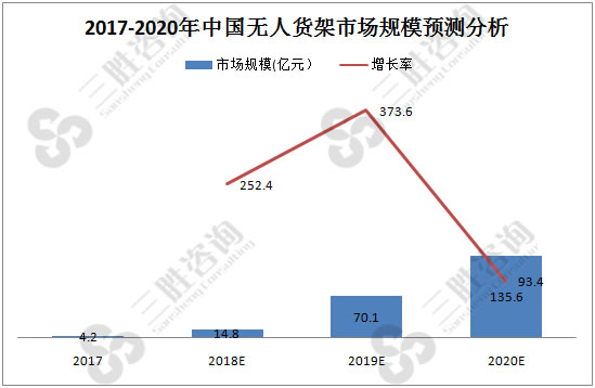 无人货架