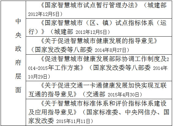 智慧城市建设