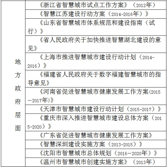 智慧城市建设