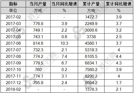 硫酸