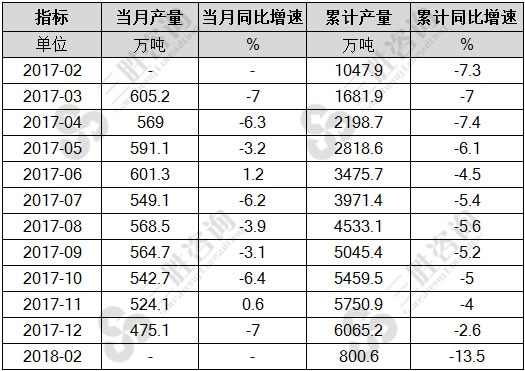 化学肥料