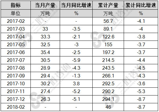 化学农药