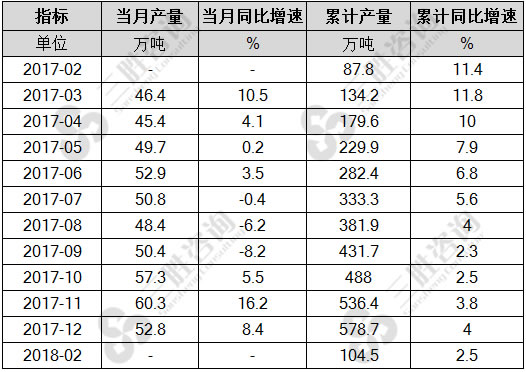 合成橡胶