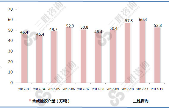 合成橡胶