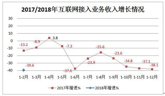 互联网