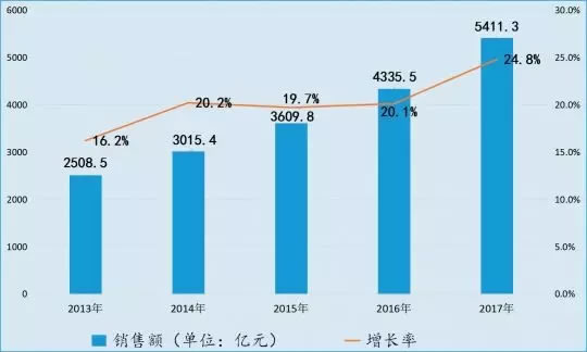 集成电路