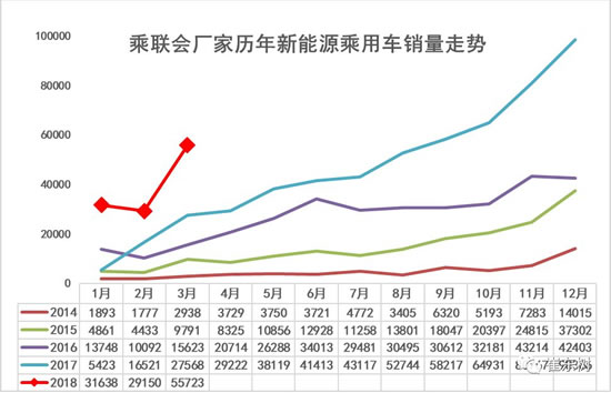 新能源乘用车