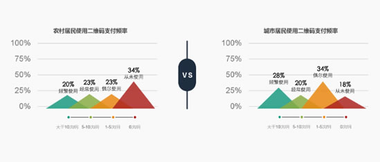 移动支付