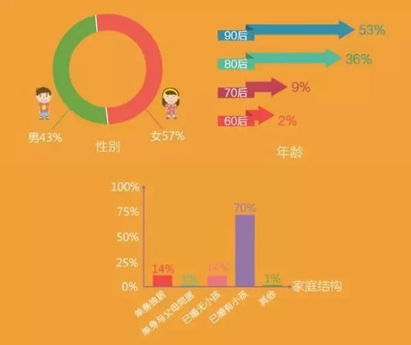 卫浴市场分析