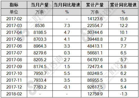 橡胶轮胎外胎