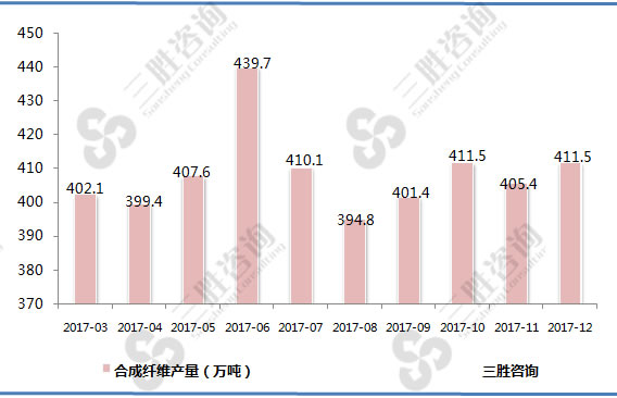 合成纤维