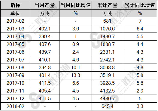 合成纤维