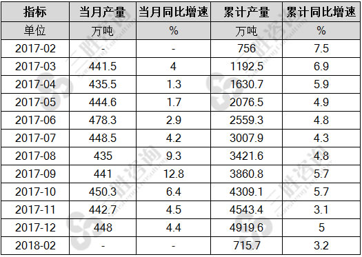 化学纤维