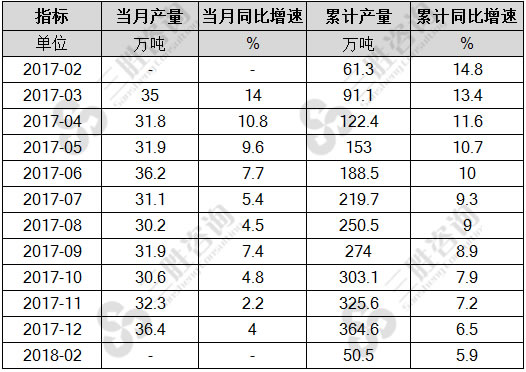 中成药