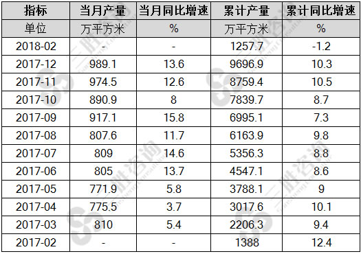 夹层玻璃