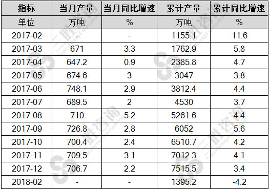 塑料制品