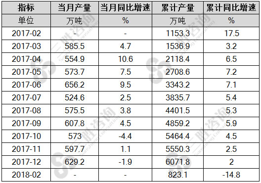 精制食用植物油