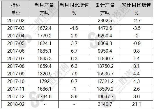 钢筋