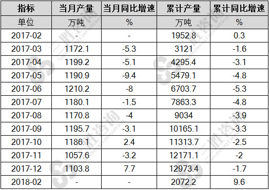 线材