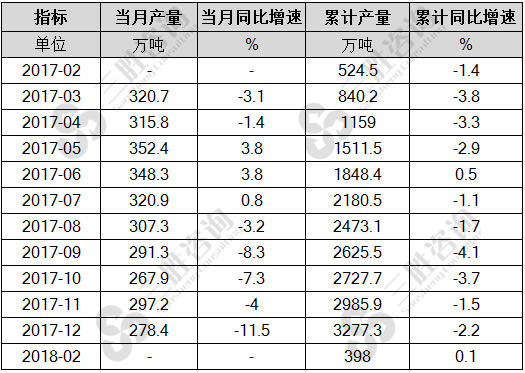 冷轧薄板