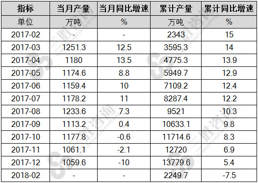 中厚宽钢带