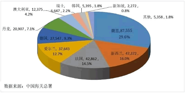 婴幼儿配方奶粉