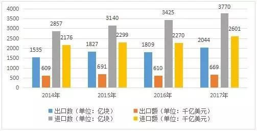 集成电路