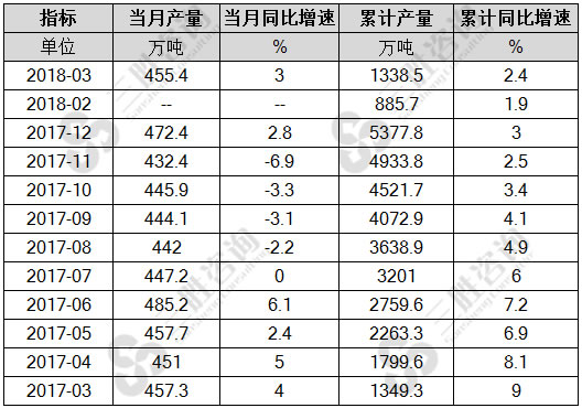 有色金属