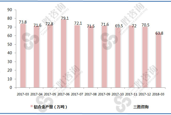 铝合金