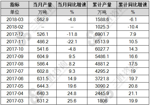 氧化铝