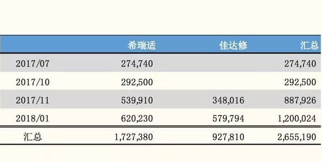 疫苗市场分析