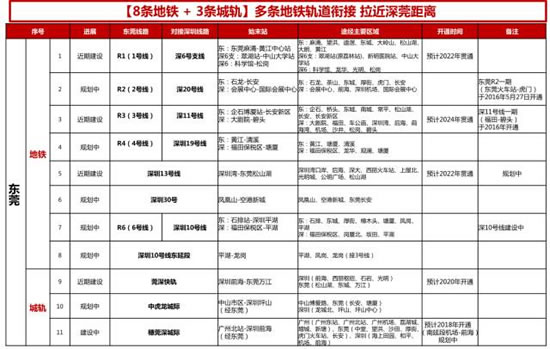 楼盘