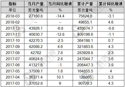 工业锅炉