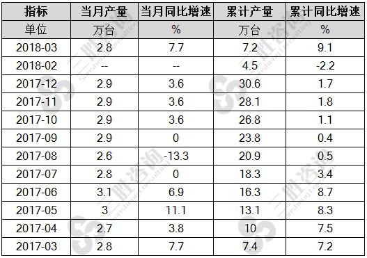 金属成形机床