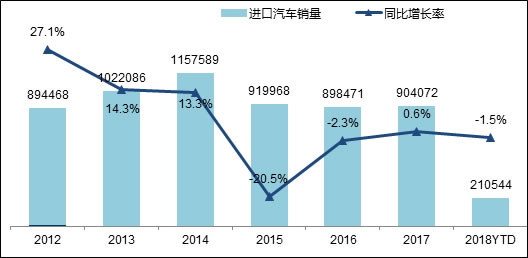 汽车