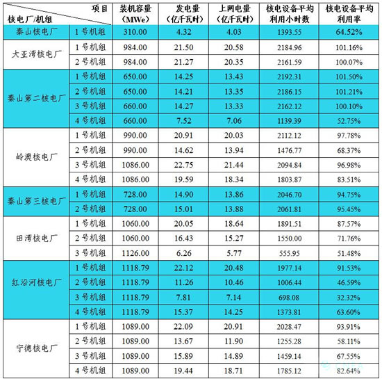 核能发电