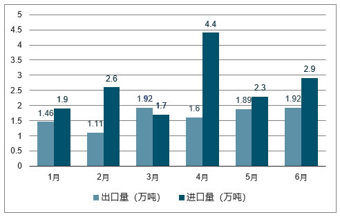 石墨电极