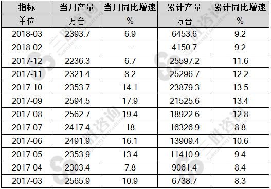 电动手提式工具