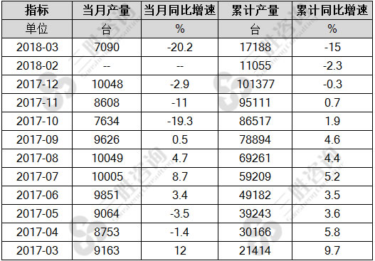 包装专用设备