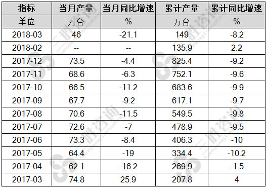 复印和胶版印制设备