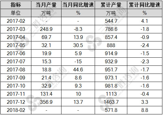 成品糖
