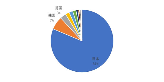 工业机器人