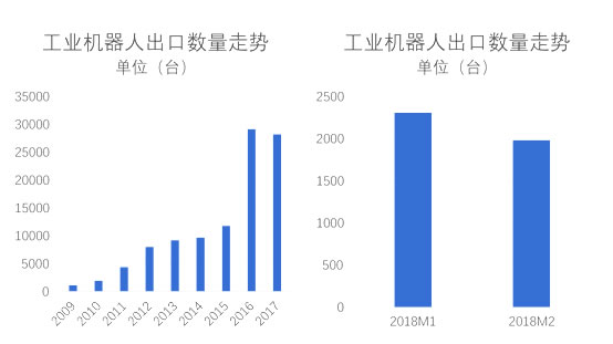 工业机器人