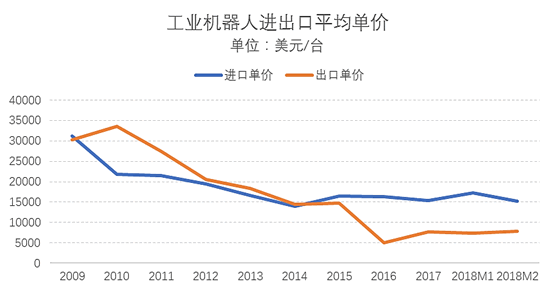 工业机器人