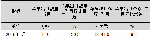 苹果