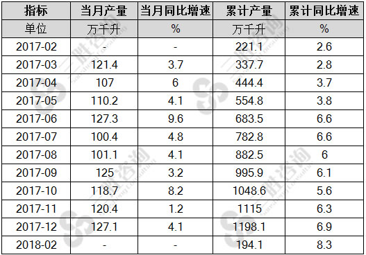 白酒