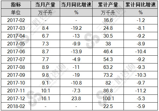 葡萄酒